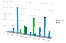 Kiadók névjegy adatvédelem feltételek súgó névjegy adatvédelem feltételek súgó Den Osynliga Handen Hammarby Fotboll Ab S Resultatrakning Fran Ett Djurgardsperspektiv