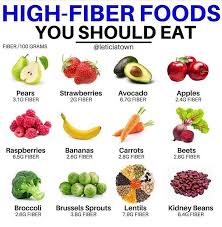Pin On Fiber Weight Loss Benefits