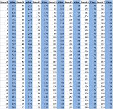 The Value In The Canucks Trading Down In The First Round Of