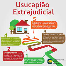 Usucapiao Extrajudicial Usucapiao Direito Das Coisas Direito Civil
