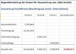 Meist steht im mietvertrag, dass der mieter die reinigung des treppenhauses zu erledigen hat. Verwaltung Bzw Eigentumer Verfolgt Eigene Interessen Archive Seite 2 Von 6 Tricks Lugen Und Machenschaften Unserioser Hausverwalter