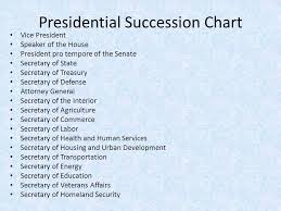 Choosing The President Ppt Video Online Download