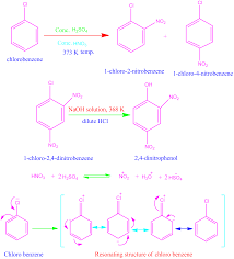 Pin By Kakali Ghosh On Best Images Physical Chemistry Problem And Solution Organic Chemistry