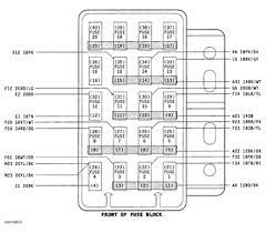 Fuse panel layout diagram parts: 1998 Jeep Wrangler Fuse Box Diagram Wiring Site Resource