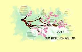 Kata kata sindiran halus itu adalah kata kata yang singkat, padat, namun memberikan kalimat yang jelas. Sajak By Siti Nur Wajihah