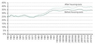 Here are 10 facts about poverty in malaysia. Poverty In The United Kingdom Wikipedia