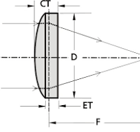 CaF2 Plano-Convex Lenses | EKSMA Optics