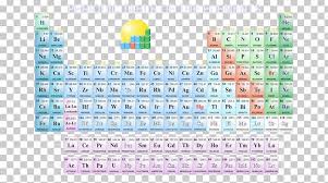 Periodic Table Chemical Element Chemistry Periodic Trends