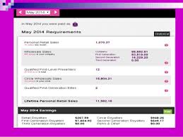 Understanding Youniques Compensation Plan