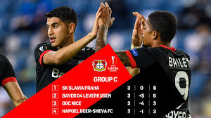 The world's most valuable soccer teams. Bayer 04 Leverkusen On Twitter Group C After Uel Md 3