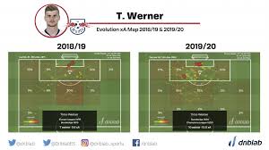 Download it free and share your own artwork here. Timo Werner The First Big Signing Of The Season Driblab Football Powered By Data