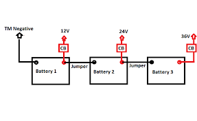 Recently bought an '01 tracker bass buggy with an '02 40 hp tracker motor. 36v Battery Wiring Diagram Pyle Radio Wiring Diagram Pontiacs Yenpancane Jeanjaures37 Fr