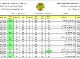 .الجلوس 2020 موقع وزاره التربيه والتعليم، يترقبها كل تلاميذ الصف الثالث الإعدادي وأعلنت مصادر بوزارة التربية والتعليم أنه تم البدء في تقييم المشروعات البحثية أيام قليلة، وسيتم رفع نتائج الطلاب عبر موقع وزارة التربية والتعليم، ويمكن للطلبة إتباع. Ø§Ø­ØµÙ„ Ø¹Ù„Ù‰ Ù†ØªØ§Ø¦Ø¬ Ø§Ù„ØµÙ Ø§Ù„Ø«Ø§Ù„Ø« Ù…ØªÙˆØ³Ø· Ø§Ù„Ø³Ø§Ø¯Ø³ Ø§Ù„Ø§Ø¨ØªØ¯Ø§Ø¦ÙŠ 2020 Ù…Ù† Ø®Ù„Ø§Ù„ Ù…ÙˆÙ‚Ø¹ ÙˆØ²Ø§Ø±Ø© Ø§Ù„ØªØ±Ø¨ÙŠØ© ÙˆØ§Ù„ØªØ¹Ù„ÙŠÙ… Ø§Ù„Ø¹Ø±Ø§Ù‚ÙŠØ© 2020 Ø¬Ø±ÙŠØ¯Ø© Ù„Ø­Ø¸Ø§Øª Ù†ÙŠÙˆØ²