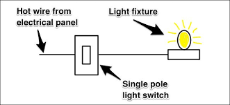 The outlet should also have a wiring diagram that is usually available online with a paper copy provided with the outlet itself. How Three Way Light Switches Work