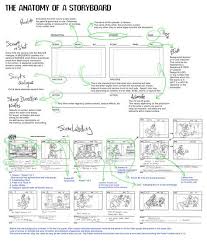 The Anatomy Of A Storyboard Storyboard Storyboard Film Storyboard Ideas