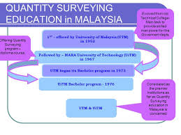 The following are the rates for the supply and delivery of various building materials to the work sites within the klang valley, malaysia and its vicinity. Malaysian Quantity Surveying Education Framework Ppt Video Online Download