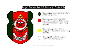 Bulan dan bintang bermaksud agama islam sebagai agama rasmi negara malaysia. Pengenalan Tunas Kadet Remaja Sekolah Unit Tkrs Sk Taman Tun Teja Cikgu Fatin Youtube