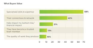 Running a personal finance and budgeting blog, jessi aims to help people we hope the examples above have inspired you to write your personal brand statement and got your creative juices flowing. 4 Personal Branding Examples In Professional Services Hinge Marketing