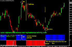 Live Market Chart Software And Mt4 Auto Robot Commodity