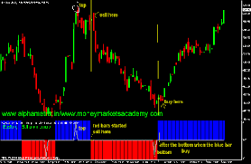 Live Market Chart Software Mt4 Auto Robot Commodity