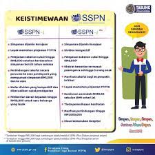 Buka akaun sspn adalah sesuatu yang mudah untuk dilaksanakan. Sspn Online Cara Buka Akaun Sspn I Sspn I Plus Untuk Anak