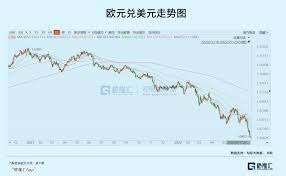 股債匯三殺！歐洲越來越危險了，市場在恐慌什麼？ | Investing.com