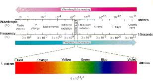 structure of the atom