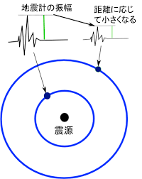 新商品 家具 ベッド & マットレス 収納家具・収納グッズ 子供家具 オーダーキッチン・キッチン収納など ガーデンファニチャー・屋外家具 調理器具・食器など インテ. æ°—è±¡åºãƒžã‚°ãƒ‹ãƒãƒ¥ãƒ¼ãƒ‰ã¨ãƒ¢ãƒ¼ãƒ¡ãƒ³ãƒˆãƒžã‚°ãƒ‹ãƒãƒ¥ãƒ¼ãƒ‰ Kalessin Action The Never Ending Endeavour