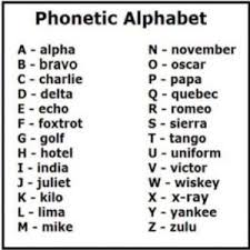 Ipa (international phonetics alphabet) keyboard available? Pushing Tin John And Martha King Blog