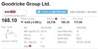 Track Sensex Nifty Live Who Moved My Market Today The