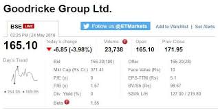 Track Sensex Nifty Live Who Moved My Market Today The