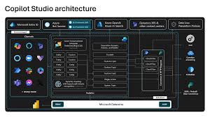 ChatGPT vs Copilot：企业AI 策略和技术布局全解析