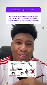 Impulsão com Ímã: Conceitos Físicos