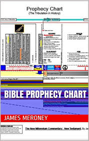 Bible Prophecy Chart Poster Americananswers Org Kindle