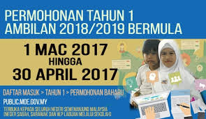 Statistik pada 2013 hingga 2018 menunjukkan 55.2 peratus golongan berusia 20 hingga 39 tahun ditahan atas kesalahan salah laku rasuah. Daftar Darjah Satu Online