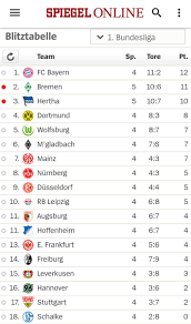 Wer schafft es in die champions league? Stephan Voigt Twitter Da Die Bundesliga Tabelle Zum Ausdrucken Ja Sie Gilt Nur Fur Wenige Stunden Wer Mir Vor Der Saison Aber Gesagt Hatte Dass Dieses Bild Auch Nur Minuten Gultigkeit Hat Den Hatte