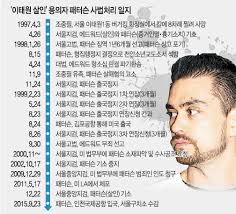 The Itaewon Murder Case
