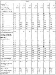 54 Unique Crude Oil Gravity Weight Chart