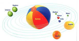 kostenlose sonnensystem als modell nachbasteln zum basteln sonnensystem basteln kinder