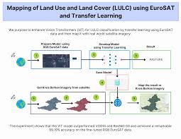 RIG | Free Full-Text | Mapping of Land Use and Land Cover ...