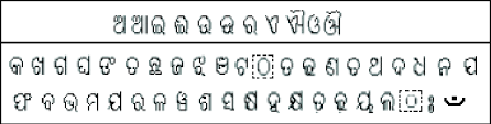 This is a self learning programme. Basic Characters Of Oriya Alphabet A Vowels And B Consonants Download Scientific Diagram