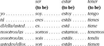 Best Of Estar Conjugation Chart Estar Conjugation Chart