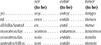 best of estar conjugation chart estar conjugation chart