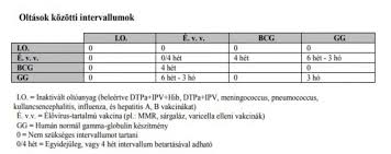 Az első mesterséges immunizálás edward jenner angol sebész oltóanyagával történt, amely az első védőoltás volt a világon. Vedooltasok Gyakori Kerdesek Es Valaszok Dr Schuler Zsofia