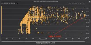 Other digital assets are also bitcoin extended its 4% loss recorded earlier this week shortly after turkey's central bank banned the use of cryptocurrencies and crypto assets for. 1 000 Ten Year Old Dormant Bitcoins Moved Today On Bitcoin S 12th Anniversary