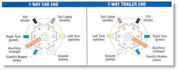7 way trailer plug diagram. Bargman Plug Trailer Wiring Diagram Wiring Diagram Raise Threat