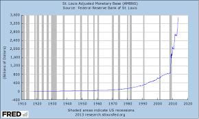 bsoscblog com view topic why to gots chart of money supply