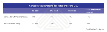 Malaysia's double tax agreements are intended to provide a more conducive tax environment. Cambodia Hong Kong Dta Key Features