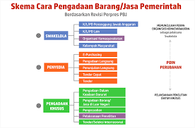 Konsep dasar kebijakan ekonomi indonesia perspektifekonomi islam. Peraturan Lkpp No 8 Tahun 2018 Pedoman Swakelola Jogloabang