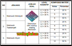 We did not find results for: Unduh Kisi Kisi Ujian Madrasah Um Mi Mts Dan Ma Tahun 2020 2021
